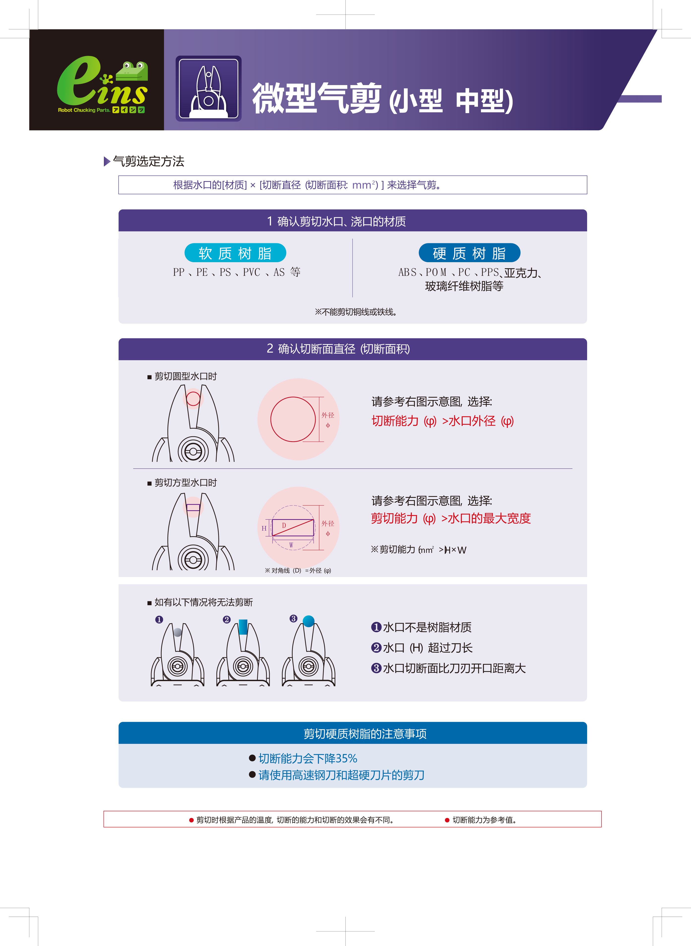 气剪选型方法